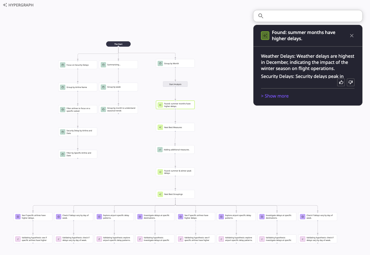 Screenshot of the HyperGraph AI.